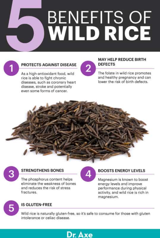 Wild Rice Nutrition, Health Benefits and How to Cook - Dr. Axe