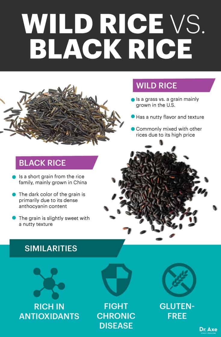 Wild rice nutrition