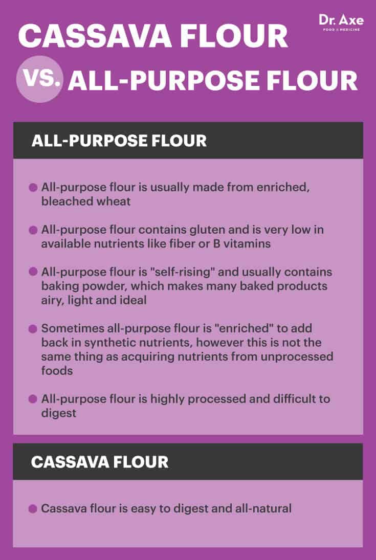 Cassava flour vs. all-purpose flour - Dr. Axe
