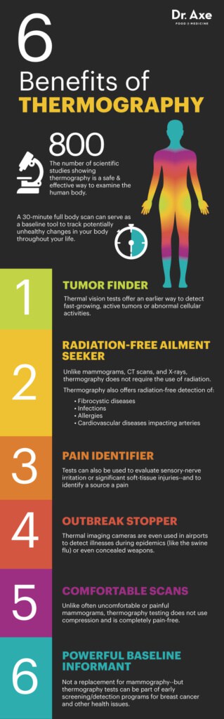 Thermography: Better Way To Monitor Breast Cancer Risk?