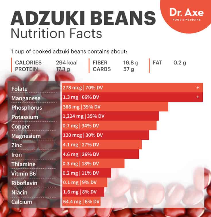 Adzuki beans nutrition - Dr. Axe
