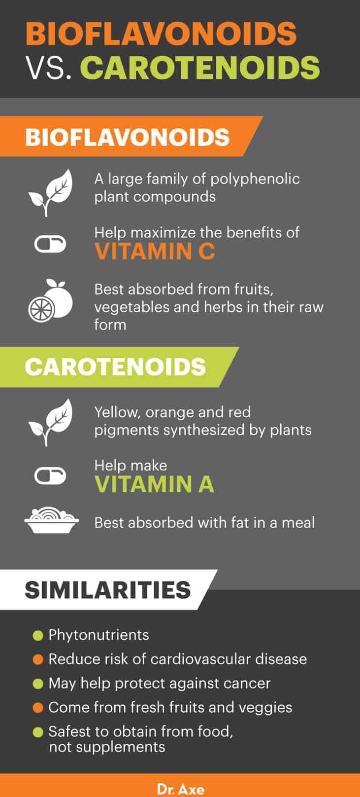 Citrus bioflavonoids benefits