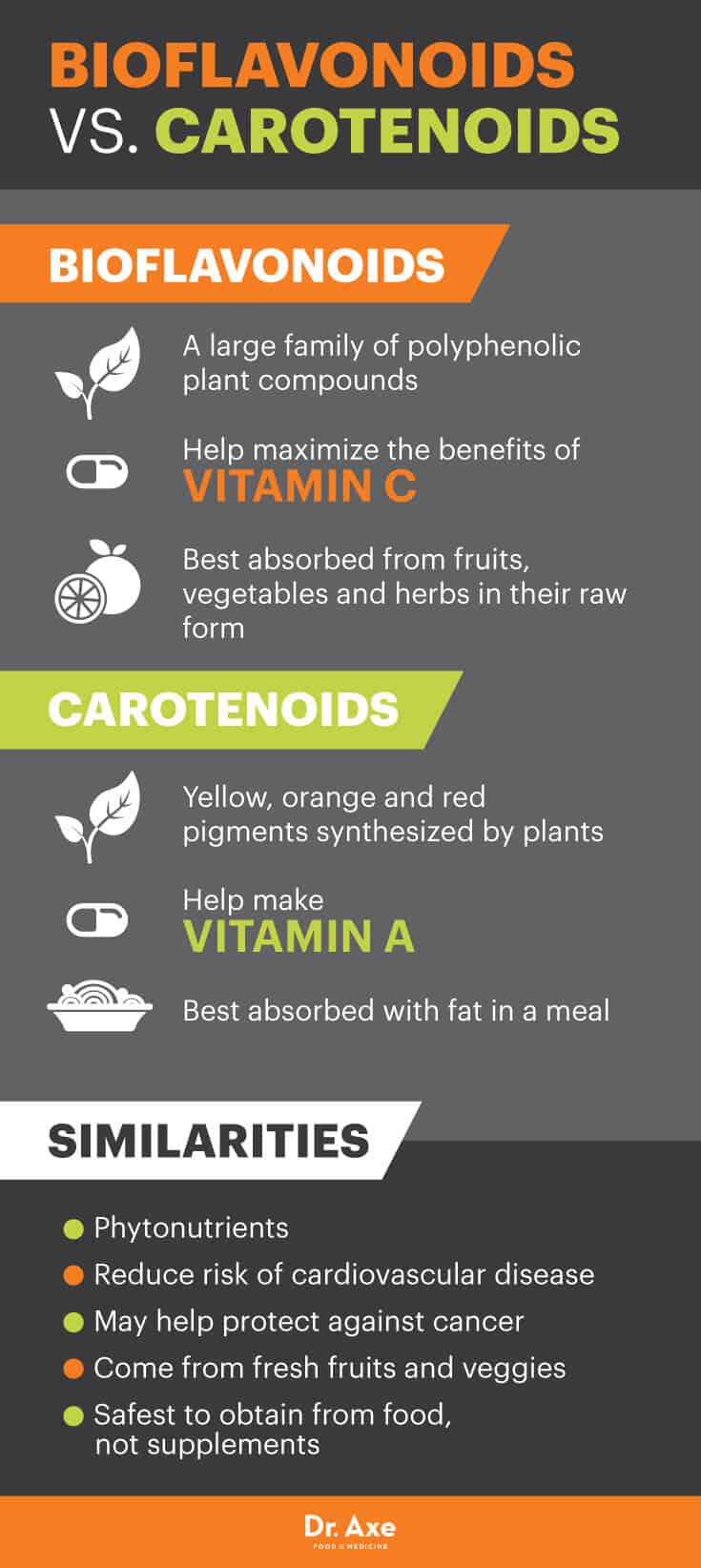 Bioflavonoids vs. carotenoids - Dr. Axe