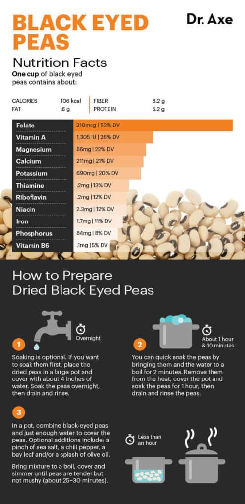 Black Eyed Pea Nutrition Benefits And How To Cook Dr Axe