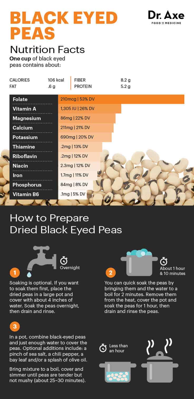 Black-Eyed Pea Benefits, Uses, Recipes & More - Dr. Axe