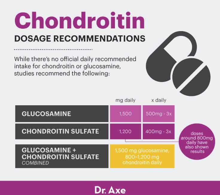 Chondroitin doses - Dr. Axe