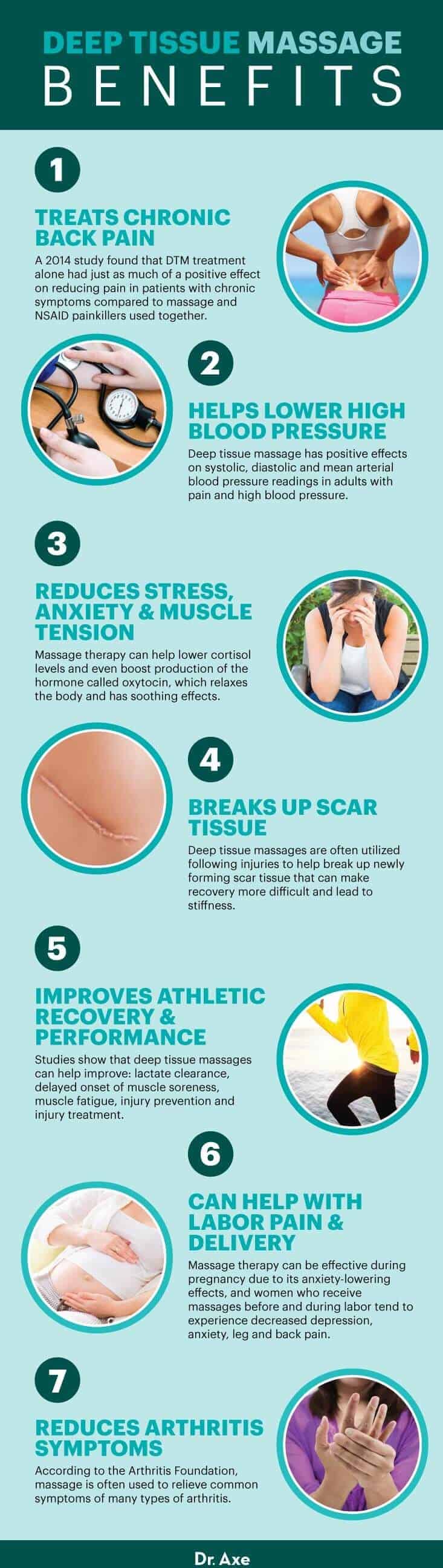 Massage Types and Benefits