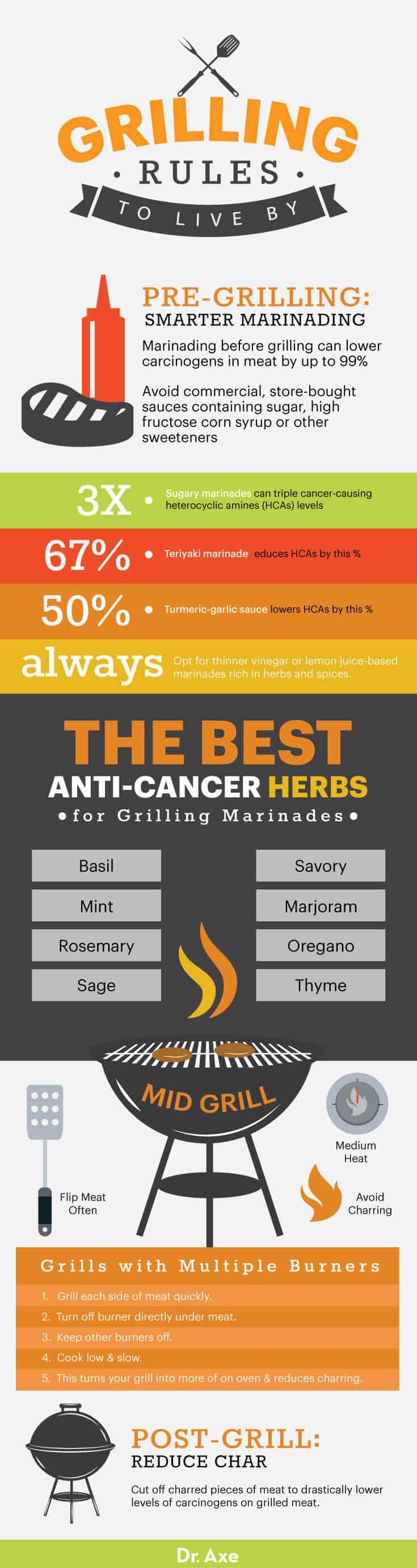 grilling carcinogens - dr. axe
