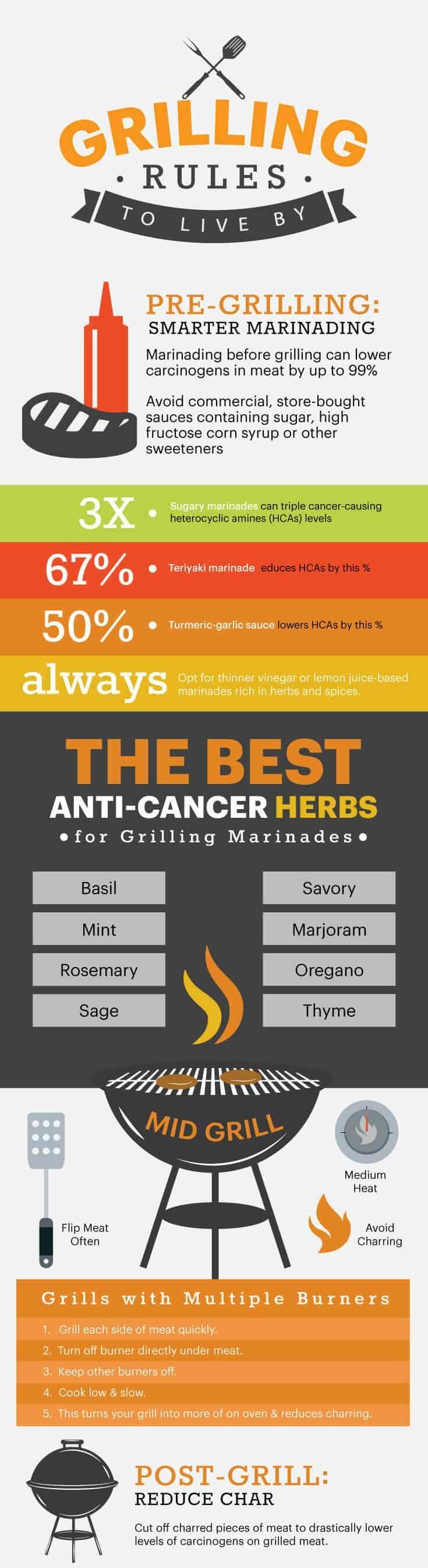 grilling carcinogens
