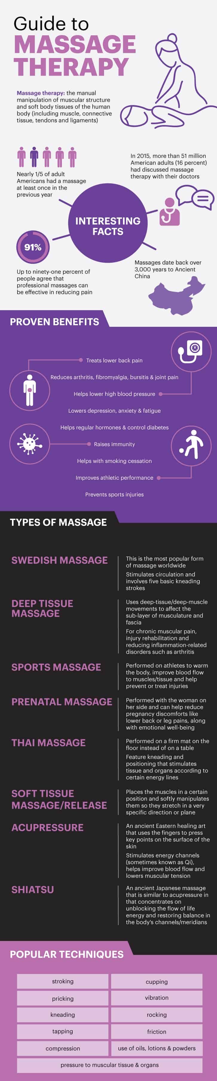 Guide to massage therapy - Dr, Axe