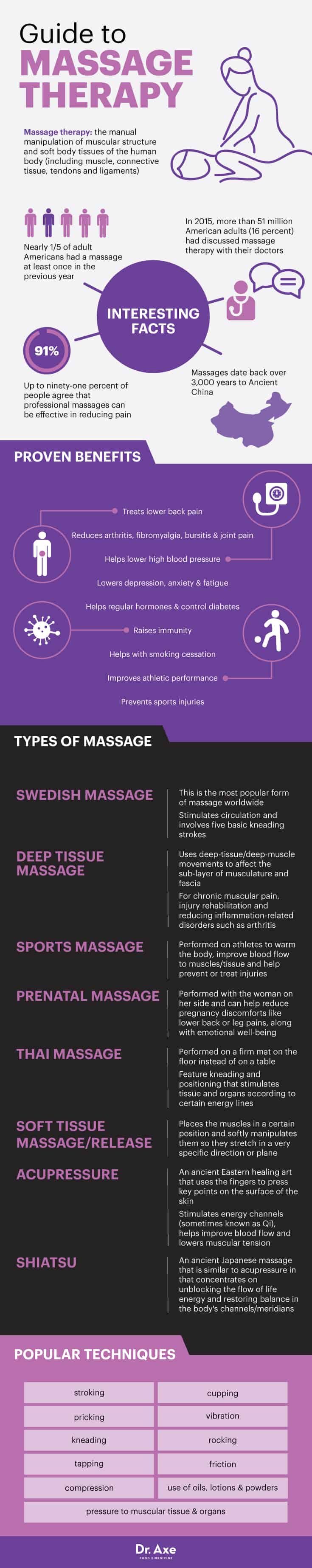 Guide to massage therapy - Dr, Axe