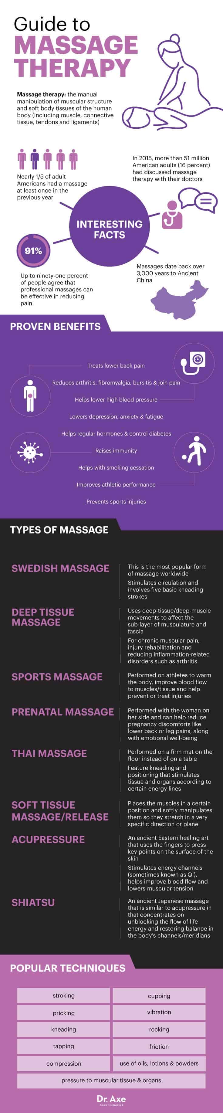 Massage Therapy Benefits Types And Techniques That Work Dr Axe