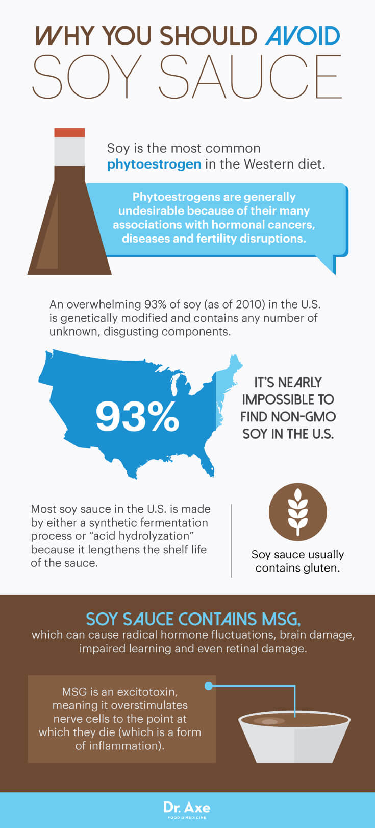 Why you should avoid soy sauce - Dr. Axe