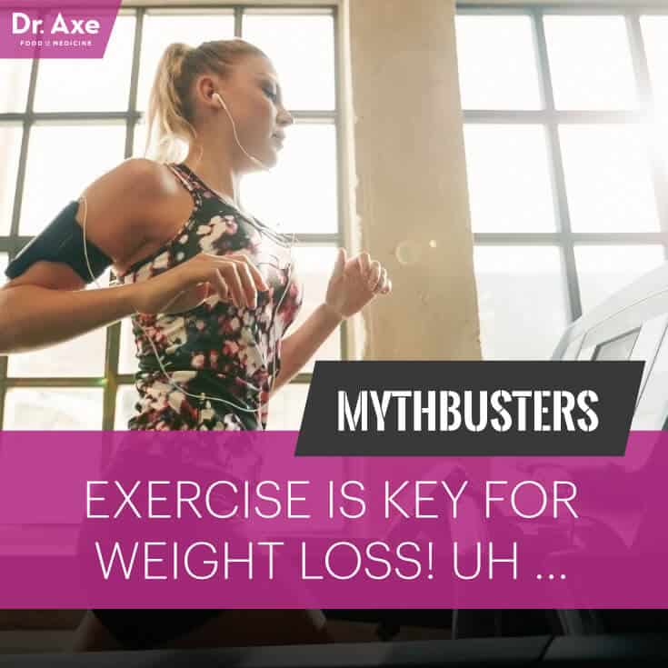Mythbusters: Exercise is key for weight loss - Dr. Axe