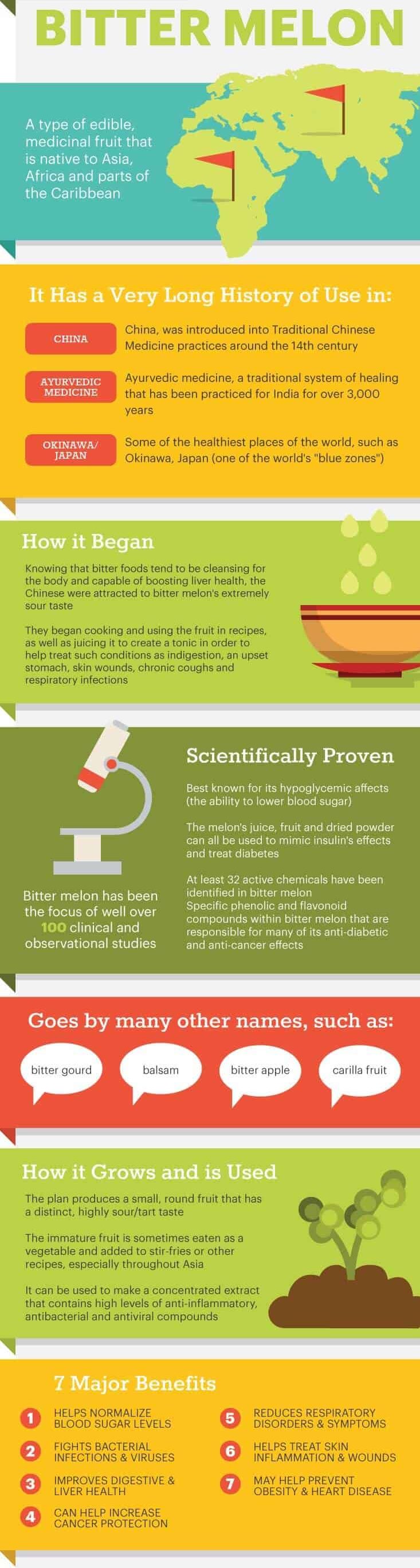 Bitter melon outlet extract benefits