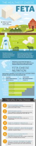 Feta Cheese Nutrition, Health Benefits And Recipes - Dr. Axe