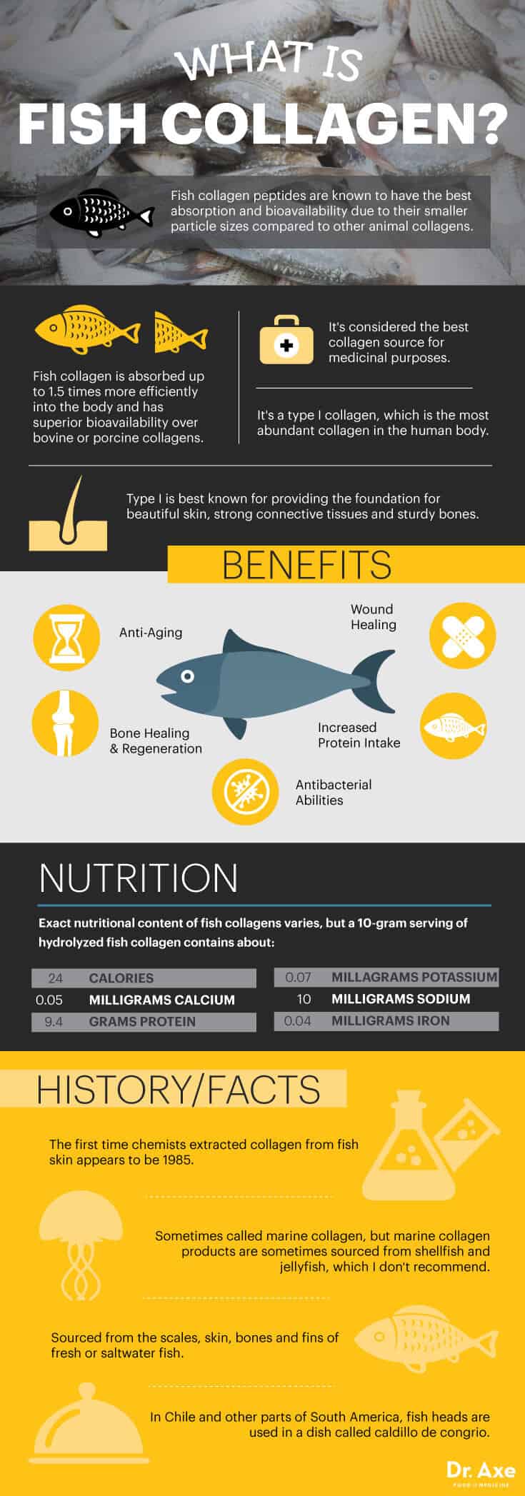 What is fish collagen? - Dr. Axe