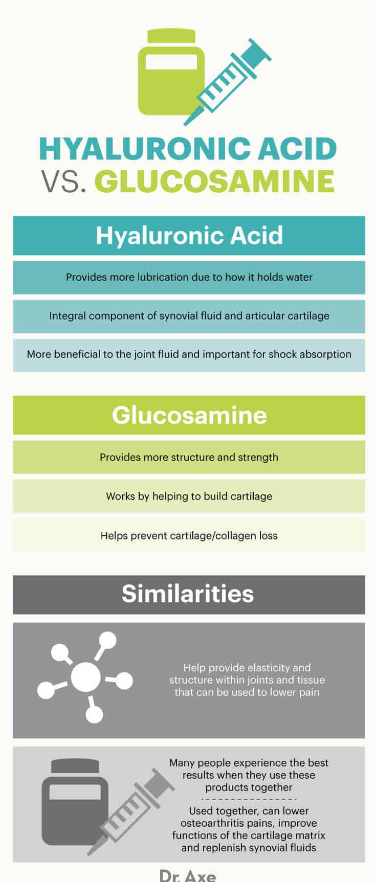 Hyaluronic acid vs. glucosamine - Dr. Axe