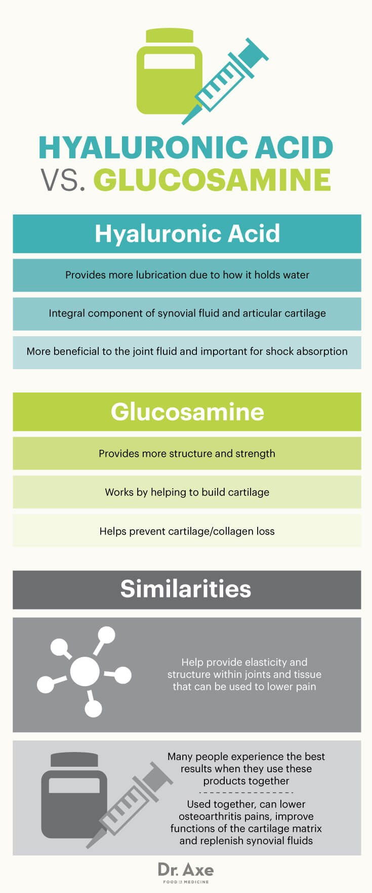 Hyaluronic acid vs. glucosamine - Dr. Axe