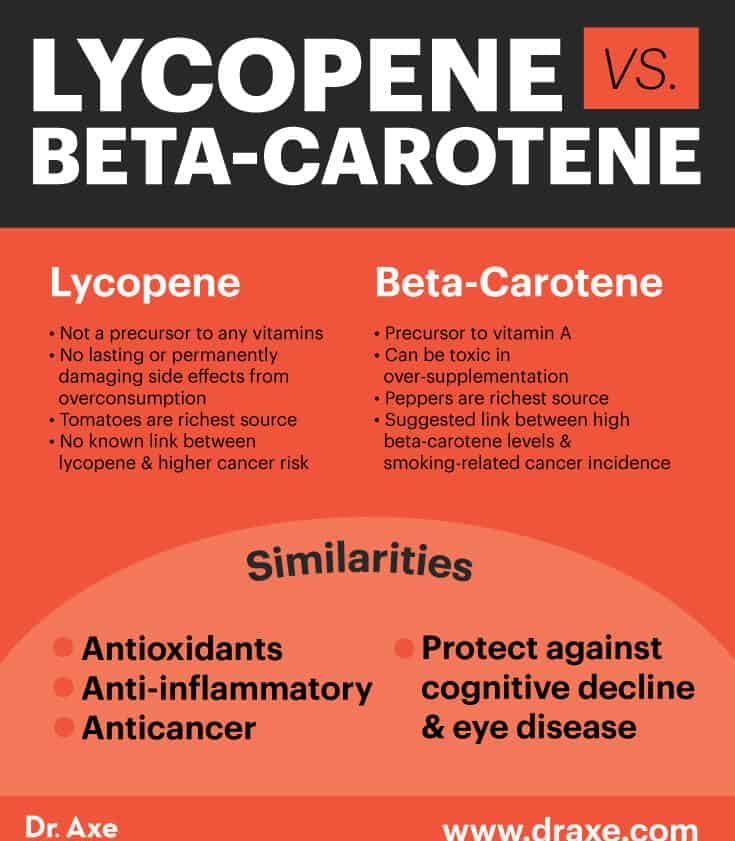 Lycopene vs. beta-carotene - Dr. Axe