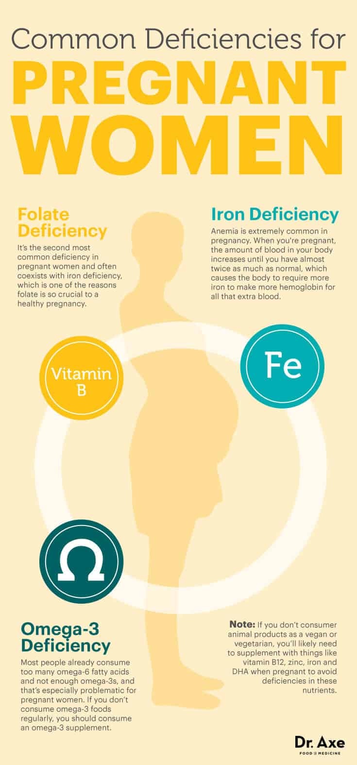 Common nutrient deficiencies for pregnant women - Dr. Axe