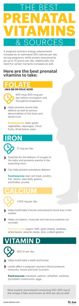 Most Important Prenatal Vitamins for Healthy Pregnancy - Dr. Axe