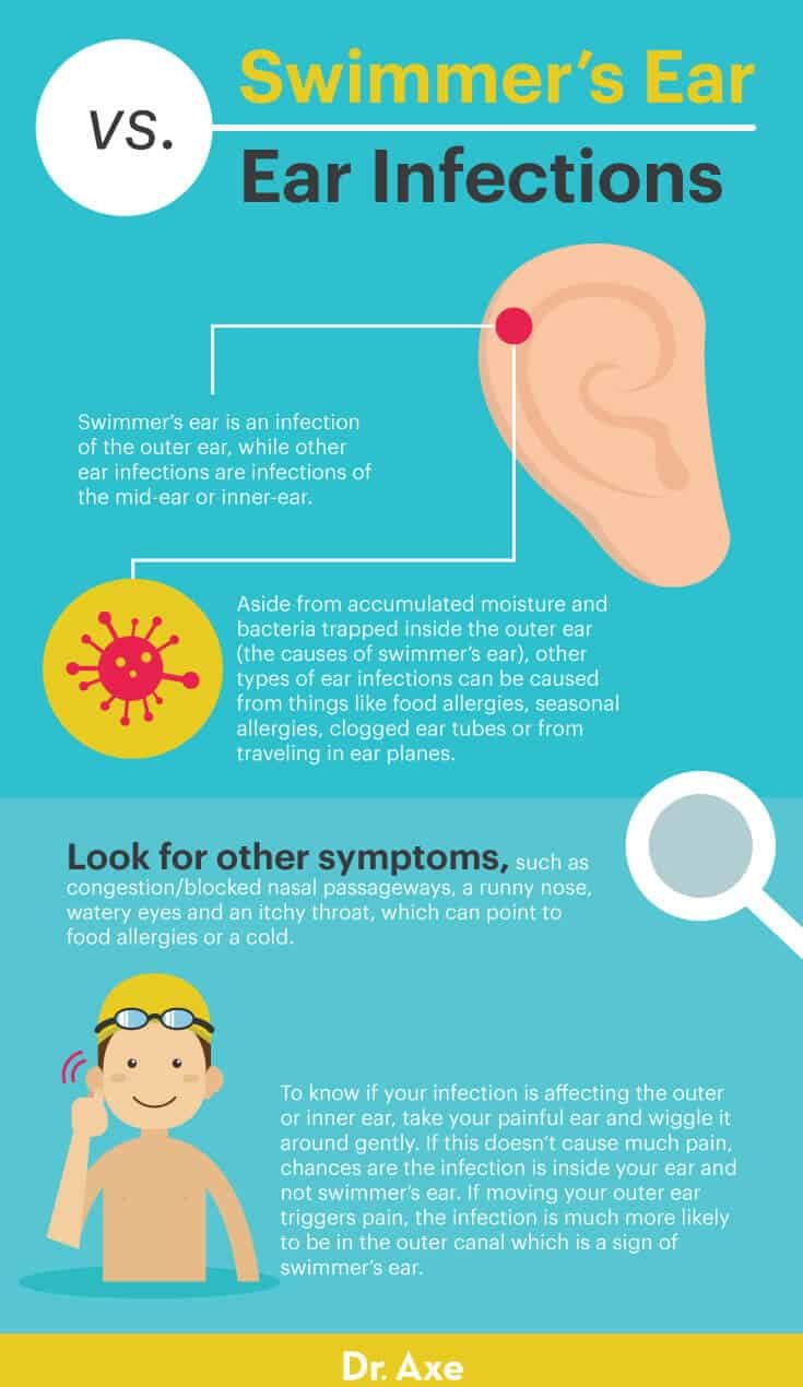 Swimmer's ear vs. ear infections - Dr. Axe