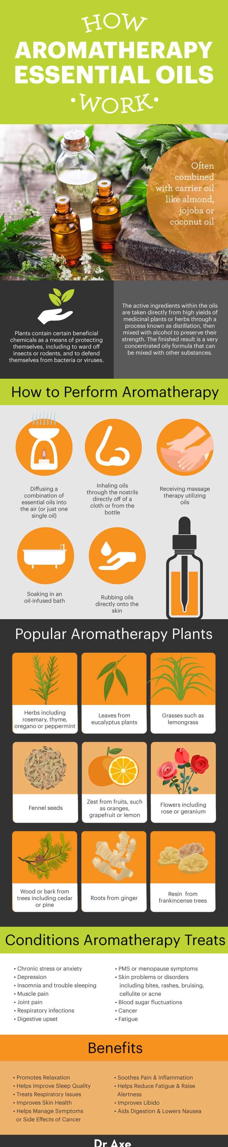 How aromatherapy essential oils work - Dr. Axe