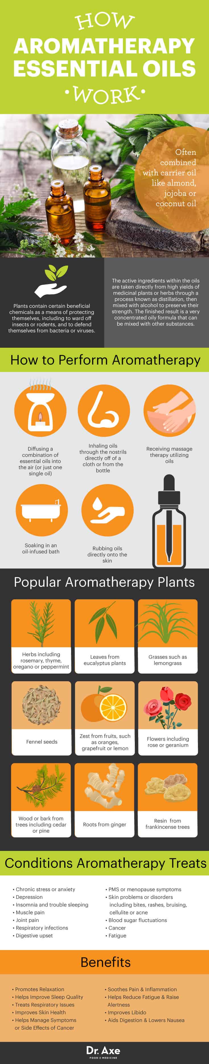 How aromatherapy essential oils work - Dr. Axe