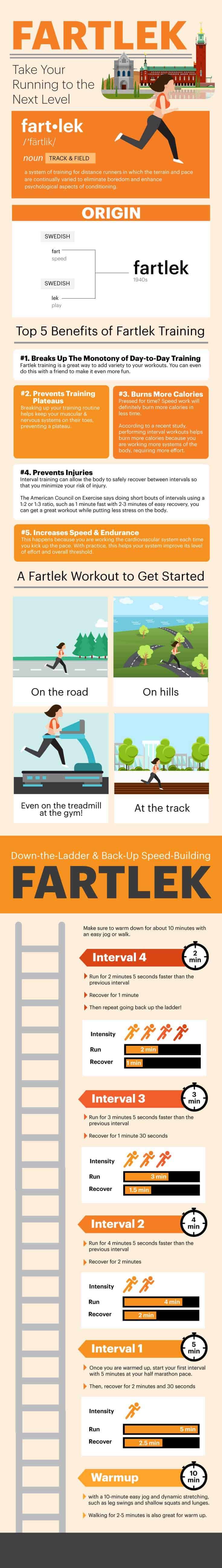 Fartlek - Dr. Axe