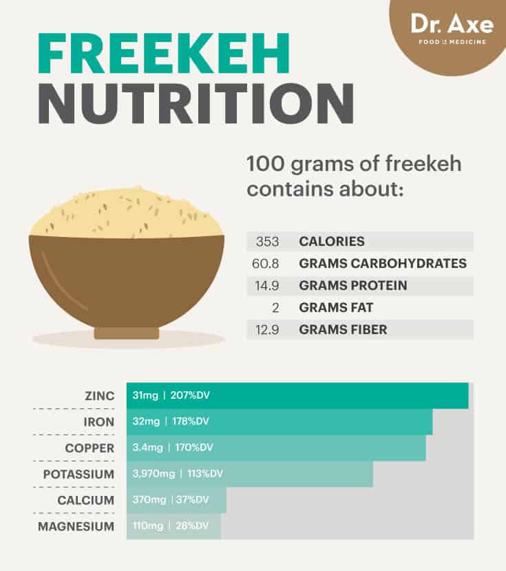 Freekeh Nutrition Facts And Health Benefits Of This Supergrain Dr Axe