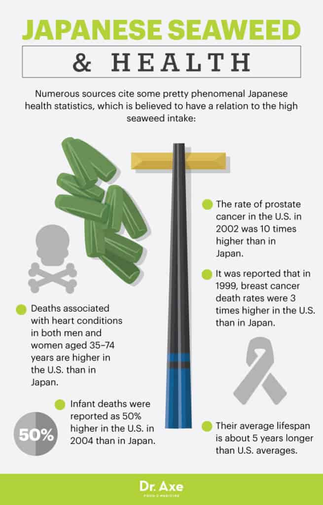 Kombu Seaweed Benefits, Kombu Recipes, Kombu Uses Dr. Axe