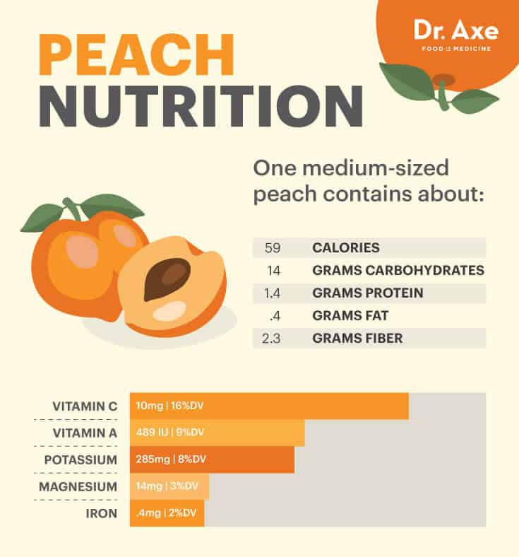 Peach nutrition facts - Dr. Axe