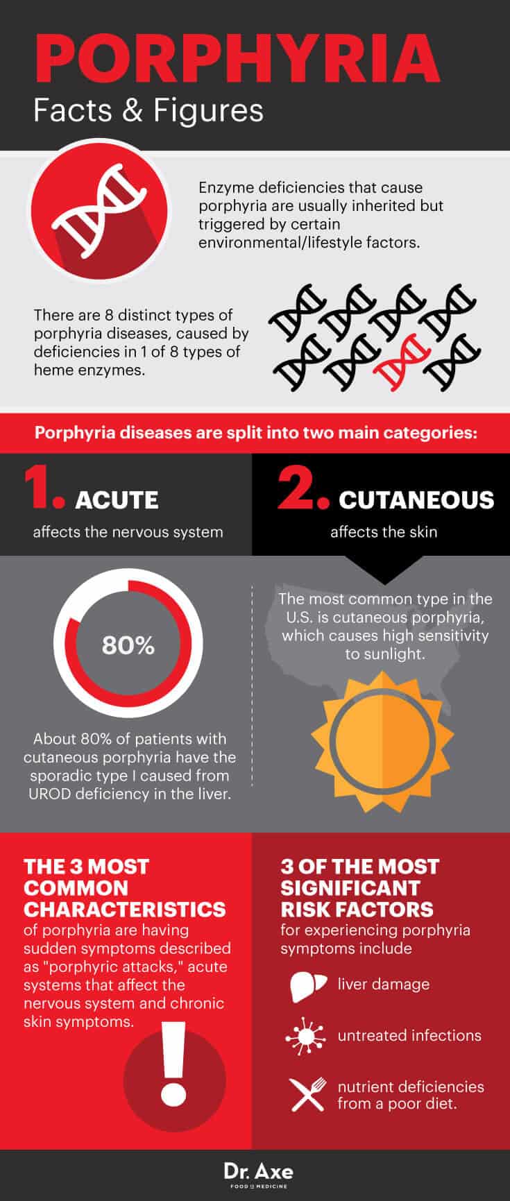 porphyria attack symptoms