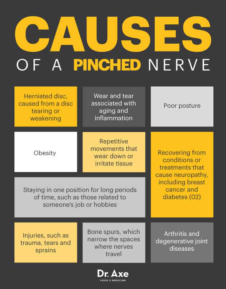 Pinched nerve causes - Dr. Axe