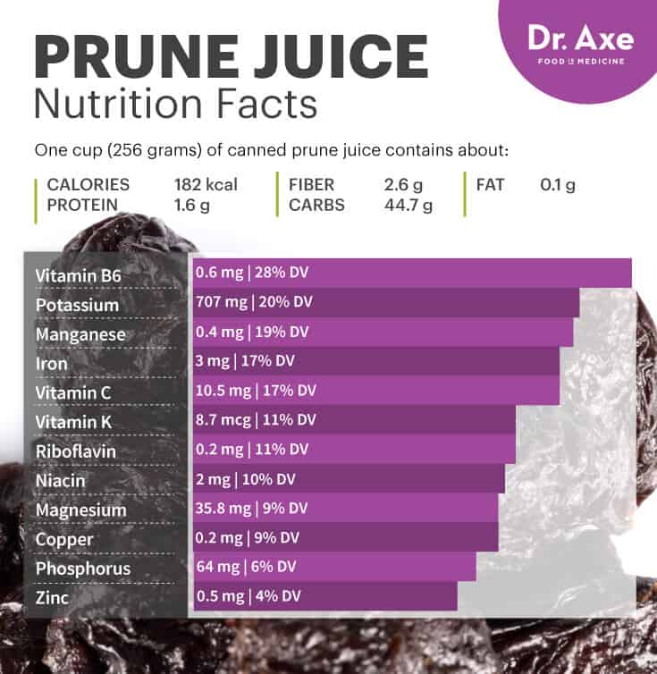 Prune juice nutrition - Dr. Axe