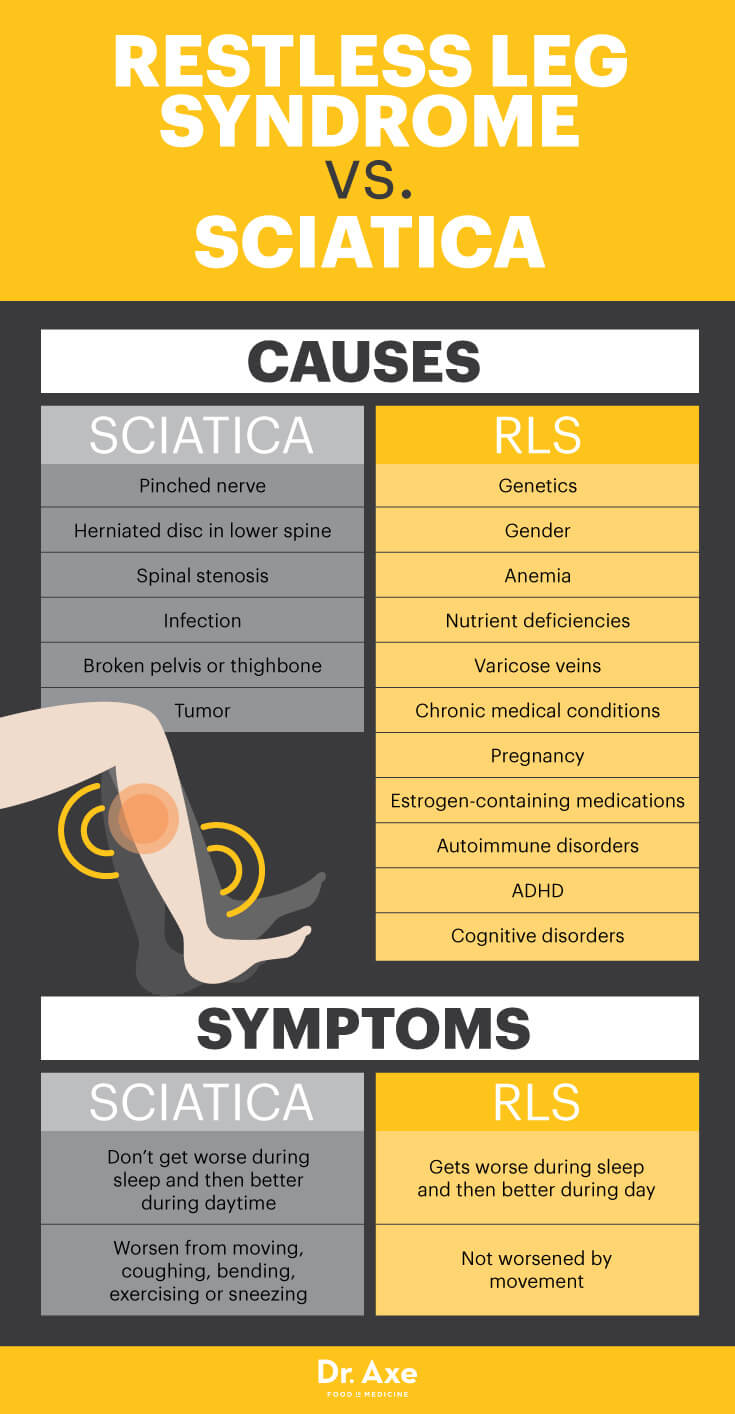 do dogs get restless leg syndrome