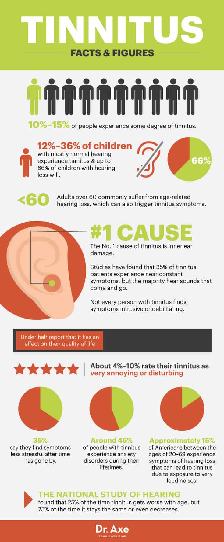 Tinnitus facts - Dr. Axe