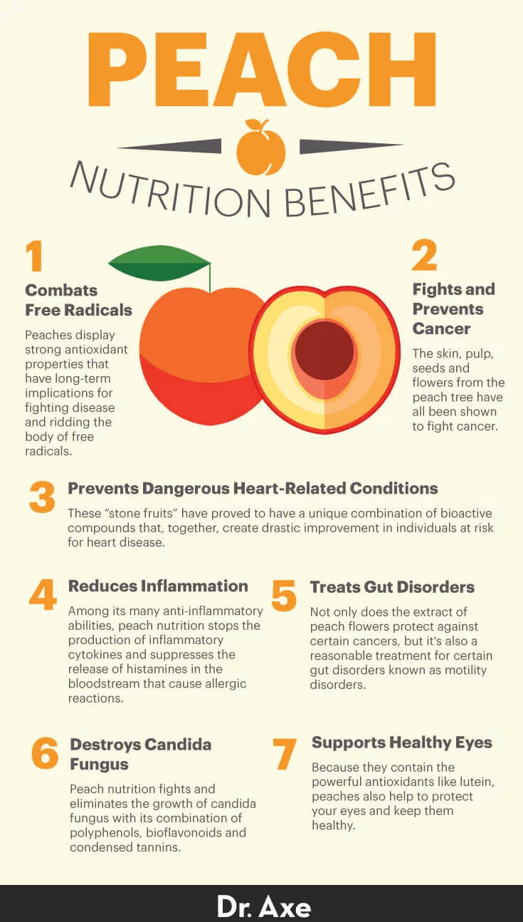 Peach benefits - Dr. Axe