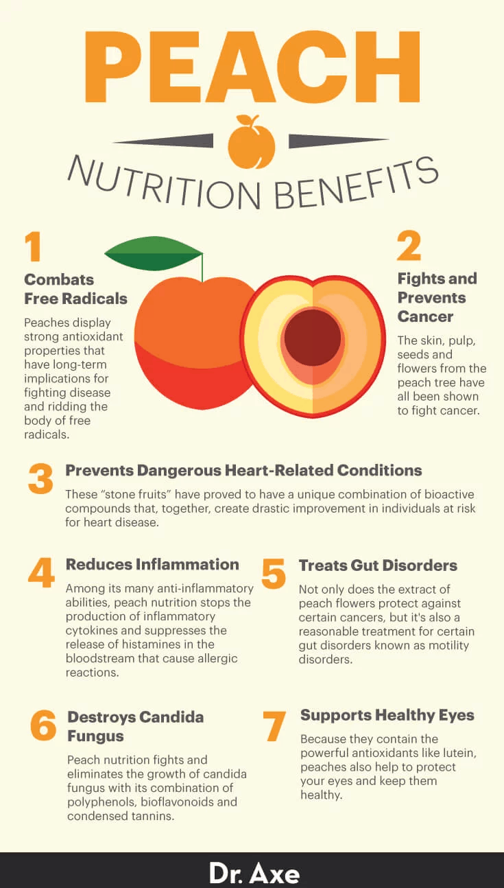 9 Health Benefits of Peaches You'll Be Glad to Know