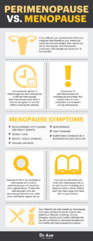 Perimenopause Symptoms & What to Do About Them - Dr. Axe