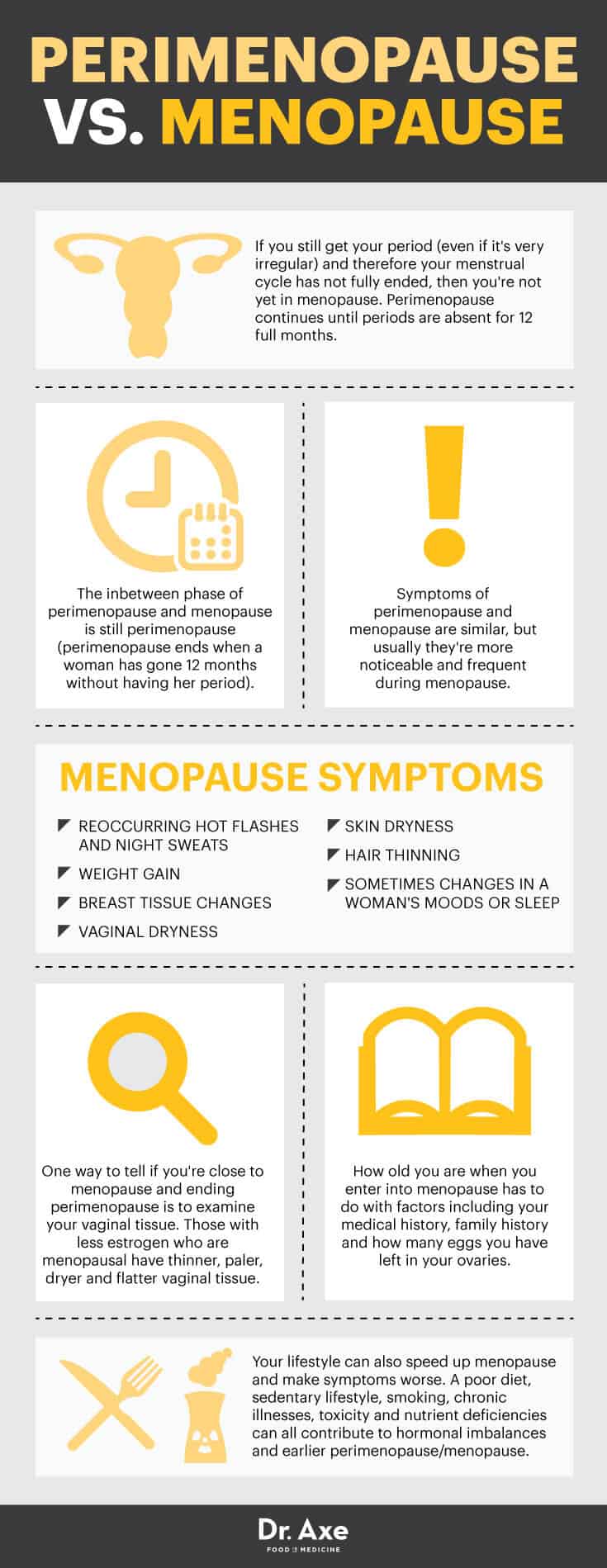 Perimenopause vs. menopause - Dr. Axe