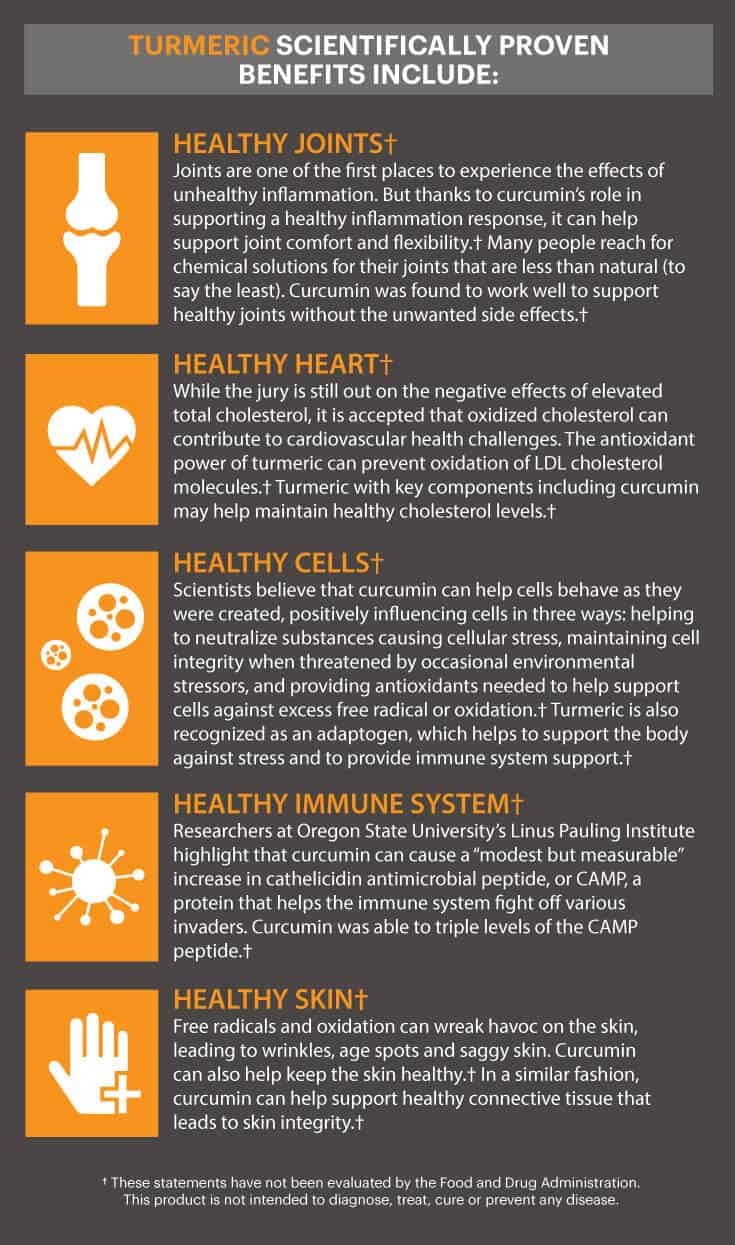 Turmeric benefits - Dr. Axe