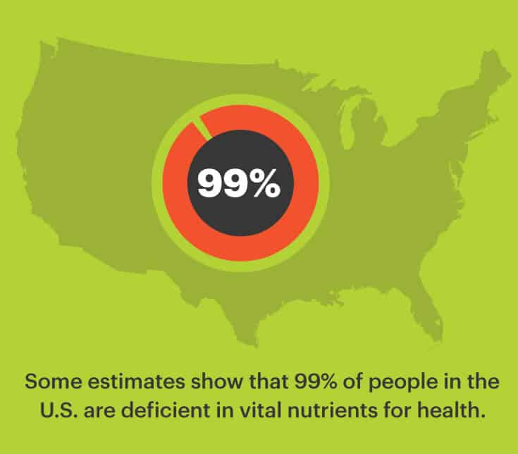 Nutrient deficiency graphic - Dr. Axe