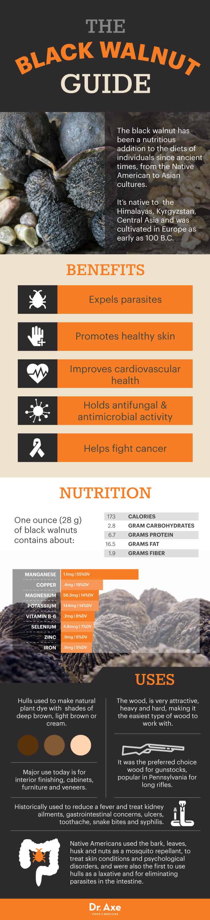 Black Walnut Fights Parasites, Heart Disease, Fungi & More Black-Walnut-Graphic