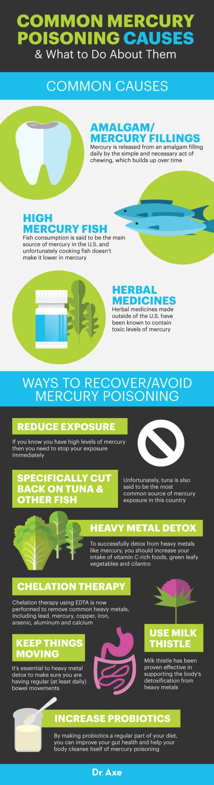 Mercury Poisoning