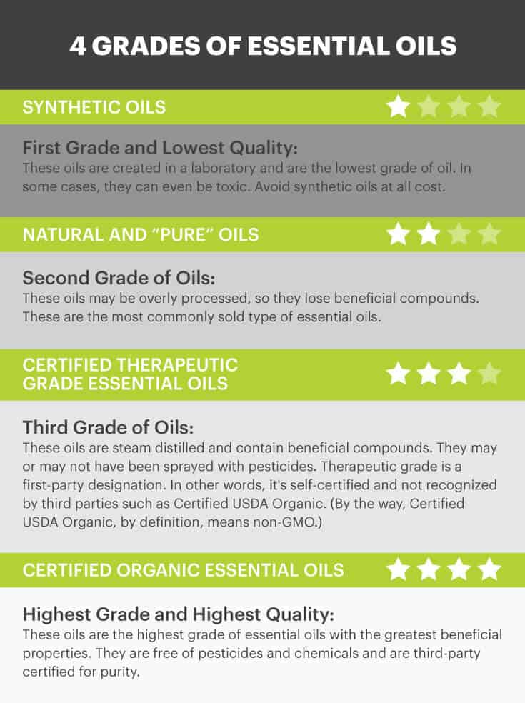 Essential Oils: Ancient Wisdom Meets Modern Science – Natural Revolution