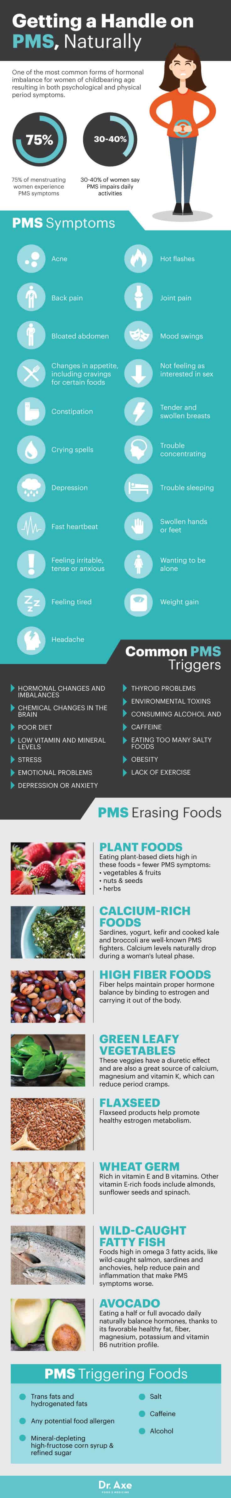 PMS symptoms - Dr. Axe