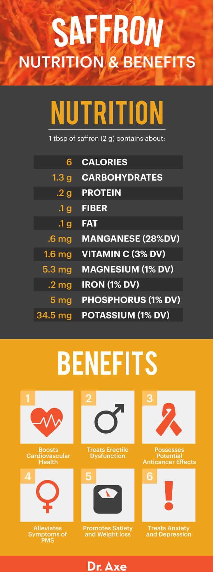 Saffron Benefits Nutrition Side Effects and How to Use It Dr. Axe