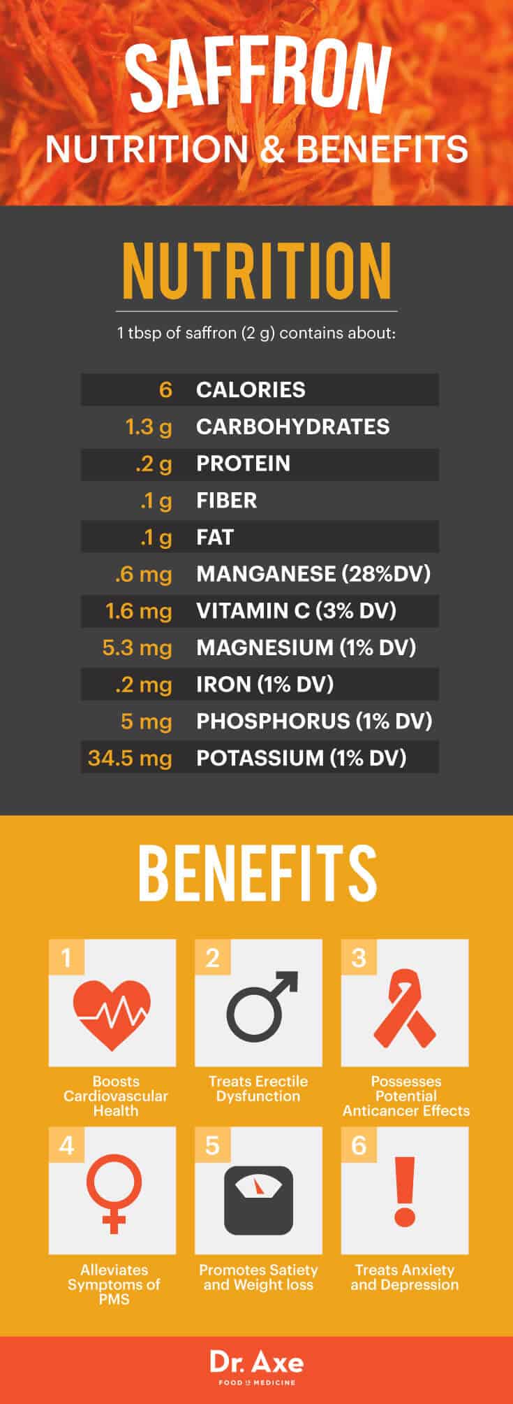 Saffron nutrition and benefits - Dr. Axe